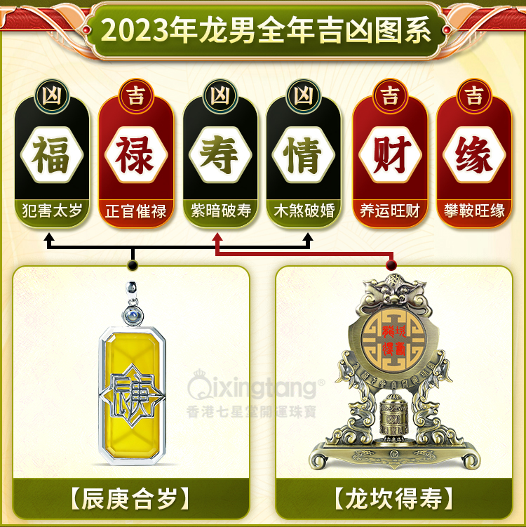 生肖龙运势每月几号出现(属龙人每月的运势)